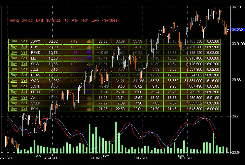 http://iimagelibrary1.advisorproducts.com/images/igallery/original/9401-9500/stock_charts__1104_-9465.jpg
